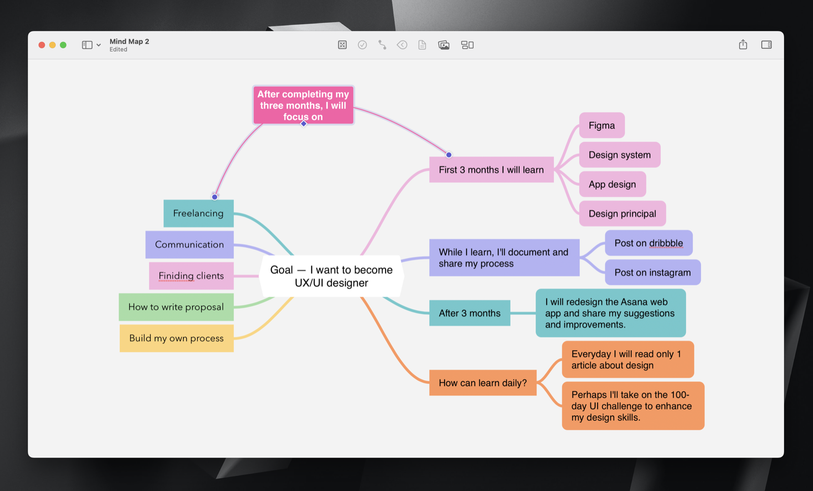 My mind map for becoming a UX/UI designer: what to learn, share and build